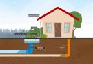 Conheça as diferenças entre rede de esgoto e drenagem pluvial